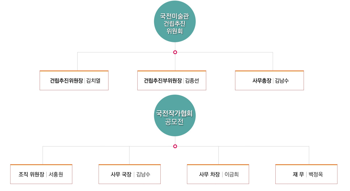 국전작가협회 공모전